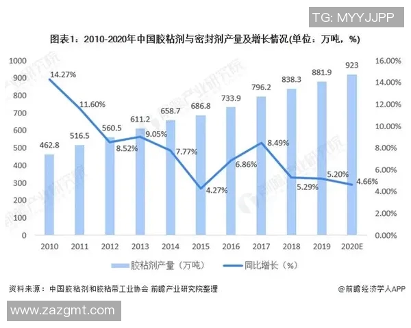 北京控股与山西汾酒的市场竞争与发展前景分析探讨
