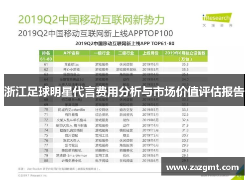 浙江足球明星代言费用分析与市场价值评估报告